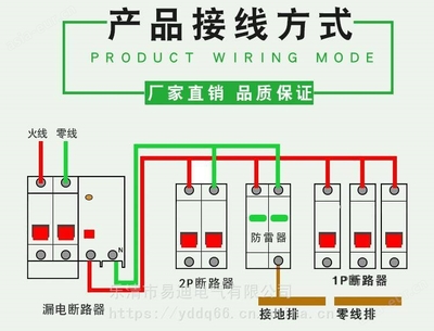 YD-60KA 防雷箱 全方位雷电防护解决方案