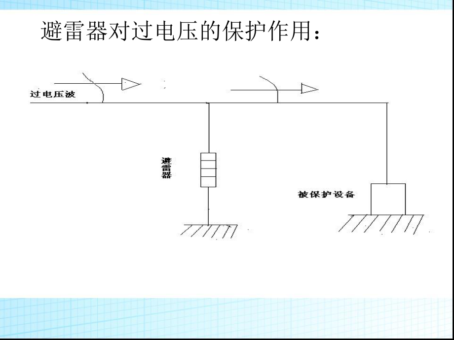 避雷器基础知识讲解PPT课件